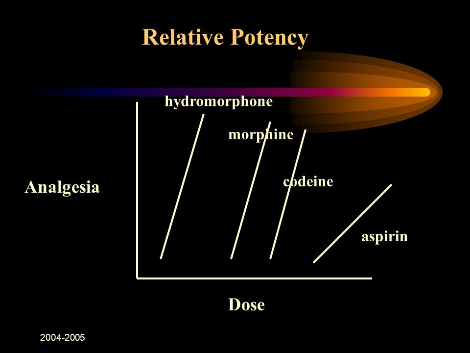 is there codeine in hydromorphone